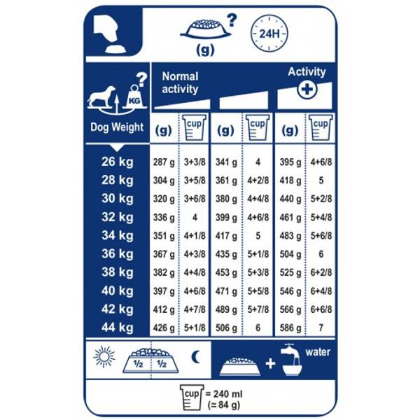 royal canin maxi light weight care
