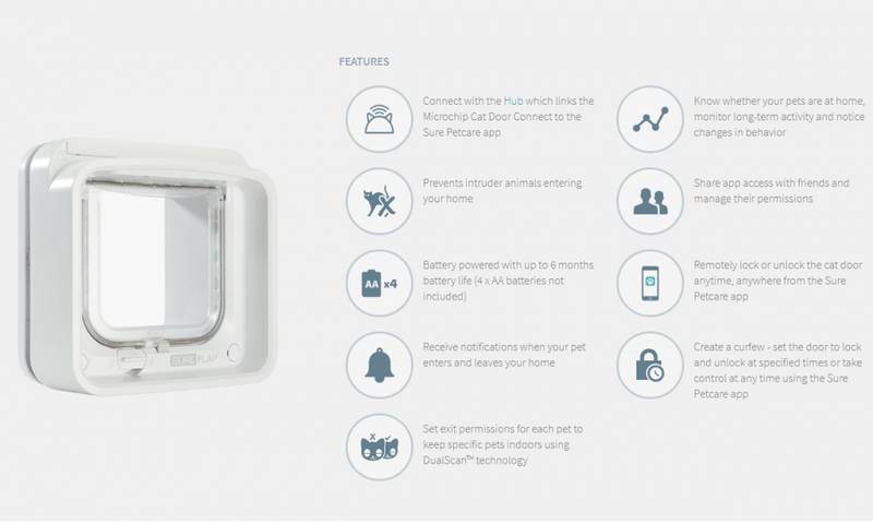 Sureflap Microchip Connect Katteluke, 21x21 cm