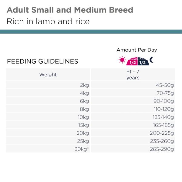 Hovedbilde Eukanuba Adult Small/Medium Breed Lam & Ris 3kg