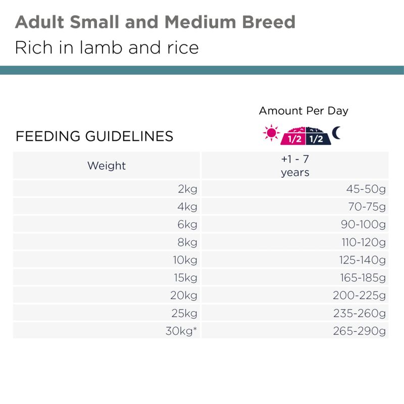 Eukanuba Adult Small/Medium Breed Lam & Ris 3kg