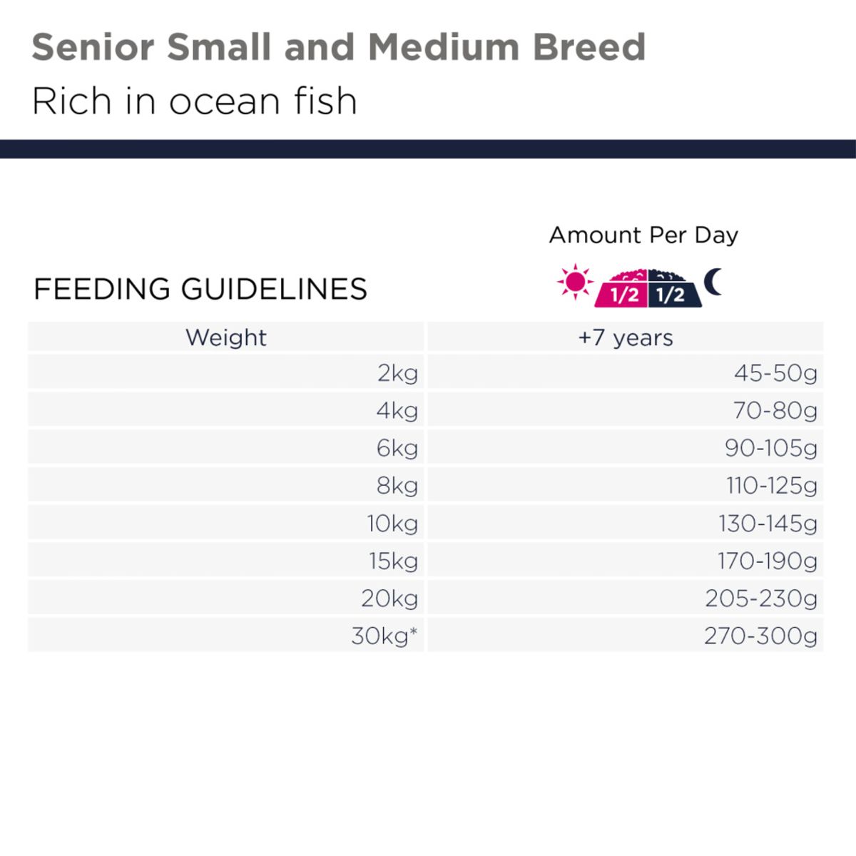 Eukanuba Senior Small/medium Grain Free Ocean Fish 12kg