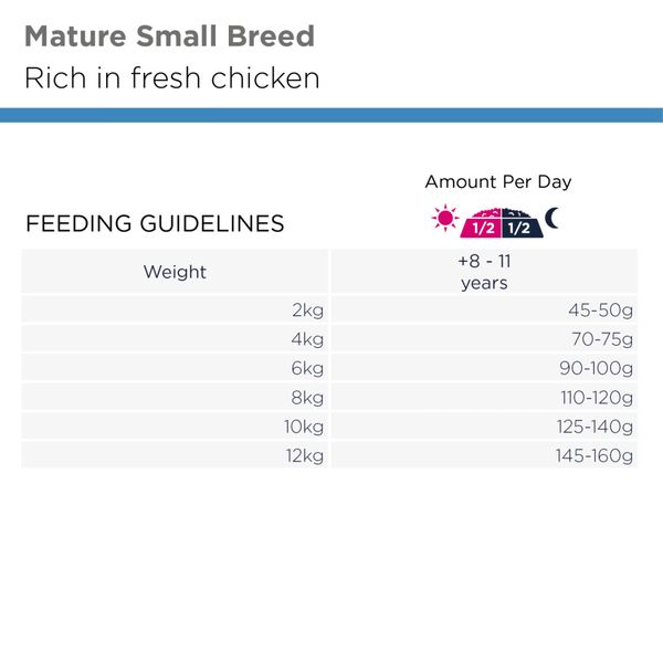 Hovedbilde Eukanuba Mature Small Breed kylling 7,5kg