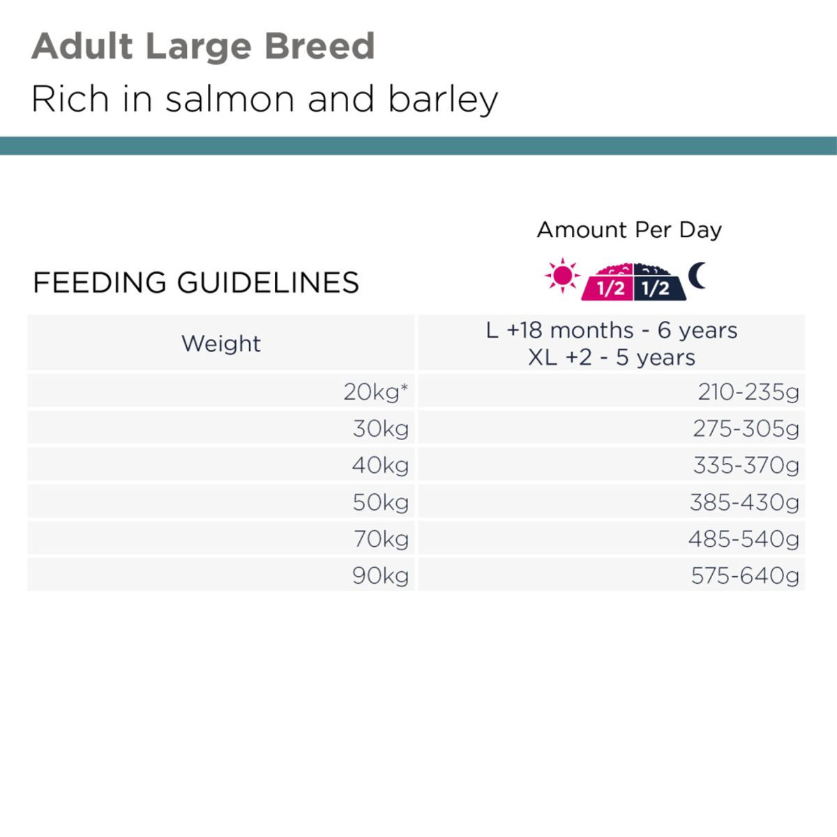 Eukanuba Adult Large Breeds Laks og Bygg 12kg