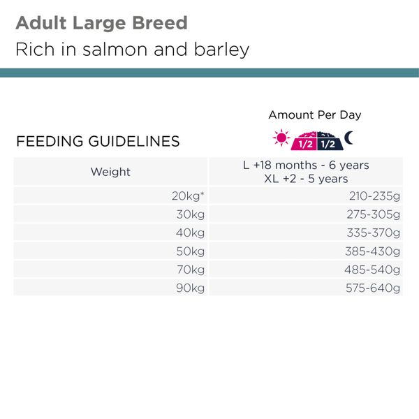 Hovedbilde Eukanuba Adult Large Breeds Laks og Bygg 12kg